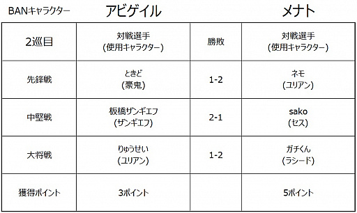 ꡼ No.011 | ֥ȥ꡼ȥե꡼: Pro-JP 2020פͥϥͥ⥪顣2021ǯγŤ