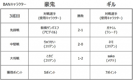 ꡼ No.012 | ֥ȥ꡼ȥե꡼: Pro-JP 2020פͥϥͥ⥪顣2021ǯγŤ