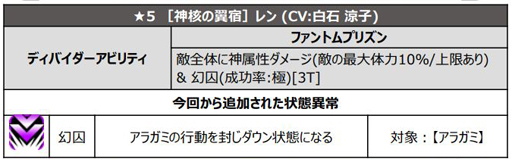 画像ギャラリー No.033のサムネイル画像 / 「GOD EATER RESONANT OPS」,500万DL達成を記念したキャンペーンが実施中