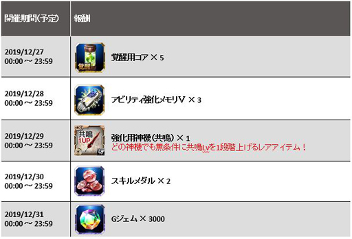 画像ギャラリー No.007のサムネイル画像 / 「GOD EATER RESONANT OPS」,公式HPをリニューアル。新たなゲーム紹介PVも公開