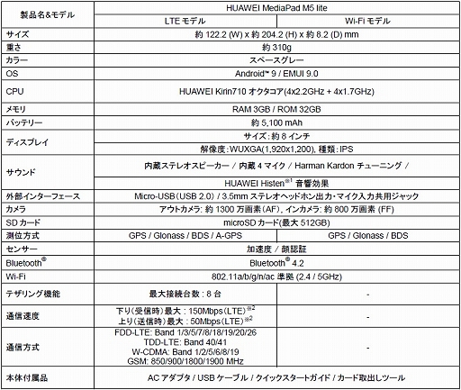 ���������꡼ No.007�Υ���ͥ������ / Huawei������ȥ꡼�Ծ������8�����Android���֥�åȡ�MediaPad M5 lite�פ�5��17����ȯ��