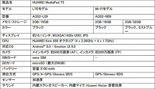 Huawei，10.1型Androidタブレット「MediaPad T5」のメモリ増量版を発売