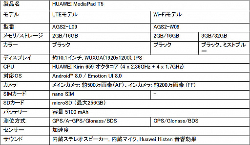 Huawei 10 1型androidタブレット Mediapad T5 のメモリ増量版を発売 Huawei 10 1型androidタブレット Mediapad T5 のメモリ増量版を発売