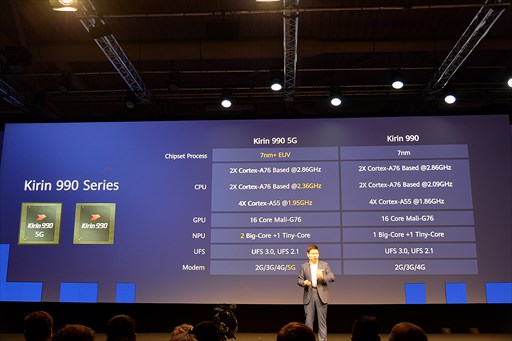 ꡼ No.004 | 5GǥοSoCKirin990 5GפHuaweiȯɽʡMate 30꡼פ919ȯɽ