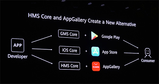 画像(019)Huawei，5G対応の2つ折りスマートフォン「Mate Xs」を発表。5G対応の新型タブレット端末もアピール