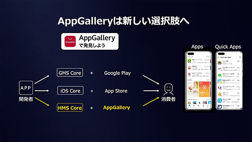 ���������꡼ No.016�Υ���ͥ������ / Huawei�տȤο����ޥۡ�P40 Pro 5G�פ�����å���4�㼰������AI���Ƶ�ǽ��̥�Ϥ��������ץꥹ�ȥ��ˤ����꤬