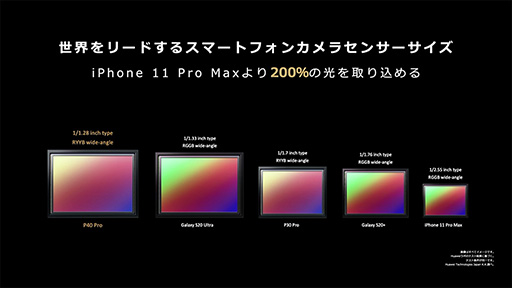 ���������꡼ No.022�Υ���ͥ������ / Huawei�տȤο����ޥۡ�P40 Pro 5G�פ�����å���4�㼰������AI���Ƶ�ǽ��̥�Ϥ��������ץꥹ�ȥ��ˤ����꤬