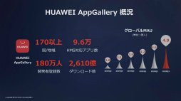 ꡼ No.003 | TGS 2020HuaweiΥץꥹȥ3̡֡HUAWEI AppGalleryפݡ
