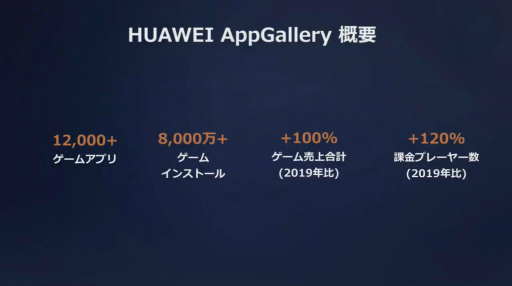 ꡼ No.006 | TGS 2020HuaweiΥץꥹȥ3̡֡HUAWEI AppGalleryפݡ