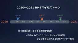 ꡼ No.010 | TGS 2020HuaweiΥץꥹȥ3̡֡HUAWEI AppGalleryפݡ