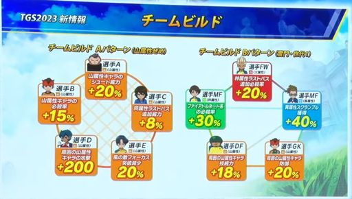 ꡼ No.010Υͥ / TGS2023ϡ֥ʥޥ֥ ͺΥȥ꡼ɡס7ͤΥ餸ͥؤȯɽˡ̵¤ͷ٤ܺΥƥҲ