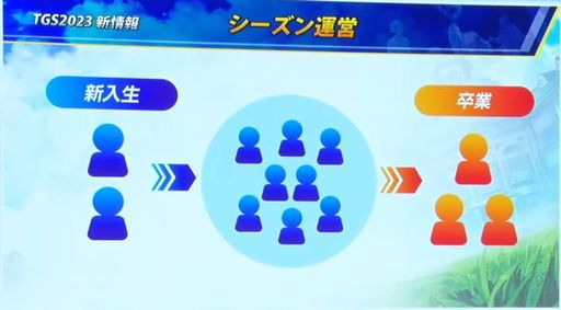 ꡼ No.014Υͥ / TGS2023ϡ֥ʥޥ֥ ͺΥȥ꡼ɡס7ͤΥ餸ͥؤȯɽˡ̵¤ͷ٤ܺΥƥҲ