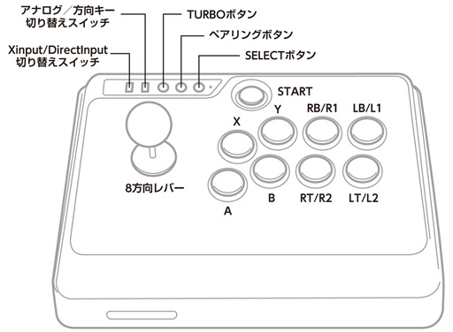 画像ギャラリー No.004のサムネイル画像 / 8BitdoのNintendo Switch対応アケコン「N30 Arcade Stick」が国内発売