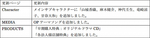 ꡼ No.010 | ֥ɥɡɥפŵ