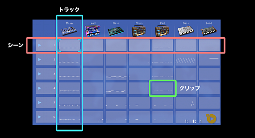 ꡼ No.006Υͥ / KORG Gadget for Nintendo Switchפǥɥꥨˤʤ κʲȤ鿴Ը˻ȤδܤʤδäҲ