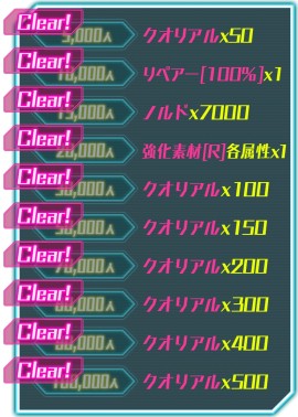 画像ギャラリー No.003のサムネイル画像 / 「BALDR ACE」の事前登録者が10万人を突破。追加報酬が決定