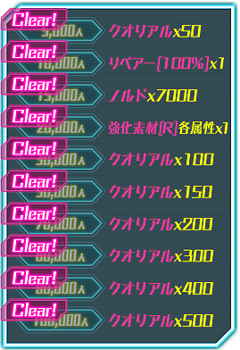 画像ギャラリー No.002のサムネイル画像 / 「BALDR ACE」の事前登録者が15万人を突破。ガチャは1500万回転を超え,追加報酬が確定