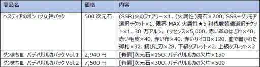 画像ギャラリー No.015のサムネイル画像 / 「OVERHIT」でアニメ「ダンジョンに出会いを求めるのは間違っているだろうかIII」とのコラボイベントが開催
