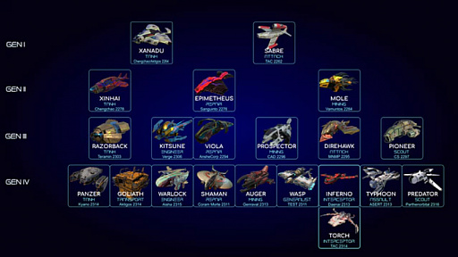 画像ギャラリー No.006のサムネイル画像 / スペースコンバットシム「Descent」の予約受付がスタート。360°自由な操作を可能にした名作の復活なるか