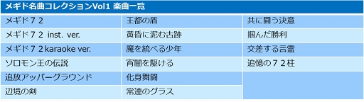 画像ギャラリー No.005のサムネイル画像 / 「メギド72」，7月2日「メギドの日」を記念してさまざまなイベントを開催