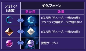 画像ギャラリー No.010のサムネイル画像 / 「メギド72」でイベントクエスト「死を招く邪本ギギガガス」が開始。JOYSOUND直営店とのコラボキャンペーンは8月29日から開催