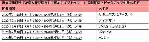 画像ギャラリー No.006のサムネイル画像 / 「メギド72」,ピックアップ召喚“クール看護師の痛いほど効く恐注射”が開催