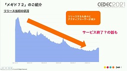 ꡼ No.002 | CEDEC 2021ϡ֥᥮ɣפΡȤɤȤϡǥޡƥ󥰻ܺˤȶ˲
