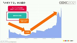 ꡼ No.003 | CEDEC 2021ϡ֥᥮ɣפΡȤɤȤϡǥޡƥ󥰻ܺˤȶ˲