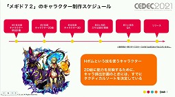 ꡼ No.015 | CEDEC 2021ϡ֥᥮ɣפΡȤɤȤϡǥޡƥ󥰻ܺˤȶ˲