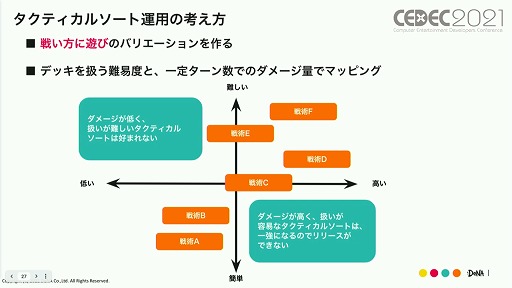 ꡼ No.017 | CEDEC 2021ϡ֥᥮ɣפΡȤɤȤϡǥޡƥ󥰻ܺˤȶ˲