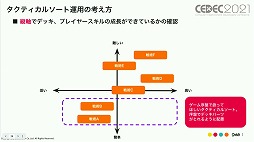 ꡼ No.018 | CEDEC 2021ϡ֥᥮ɣפΡȤɤȤϡǥޡƥ󥰻ܺˤȶ˲