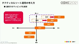 ꡼ No.019 | CEDEC 2021ϡ֥᥮ɣפΡȤɤȤϡǥޡƥ󥰻ܺˤȶ˲