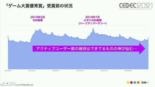 ꡼ No.021 | CEDEC 2021ϡ֥᥮ɣפΡȤɤȤϡǥޡƥ󥰻ܺˤȶ˲
