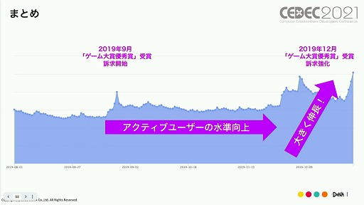 ꡼ No.026 | CEDEC 2021ϡ֥᥮ɣפΡȤɤȤϡǥޡƥ󥰻ܺˤȶ˲