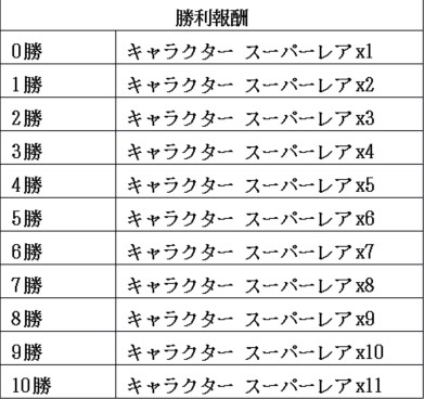 画像ギャラリー No.001のサムネイル画像 / 「ウィムジカル ウォー」,6月26日18:00に「バトルイベント機能」などを追加するアップデートを実施