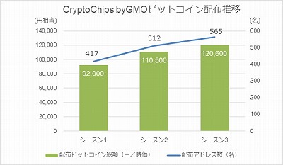 画像ギャラリー No.002のサムネイル画像 / 「ウィムジカル ウォー」がGMOインターネットの“CryptoChips”に対応