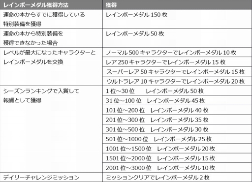 ꡼ No.003 | ֥ॸ סARȤä3ĤοǽμޤॢåץǡȤ»