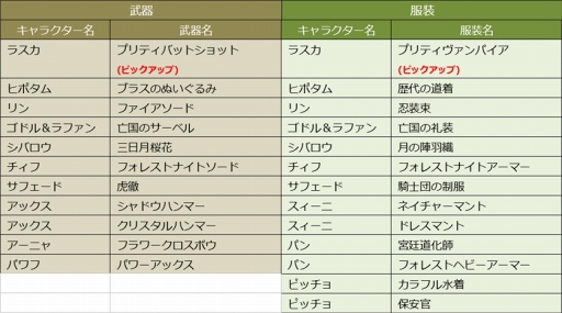 ꡼ No.005 | ֥ॸ סARȤä3ĤοǽμޤॢåץǡȤ»