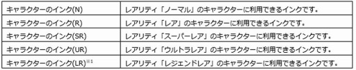 画像ギャラリー No.004のサムネイル画像 / 「ウィムジカル ウォー」,レベルアップアイテム「キャラクターのインク」が追加