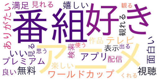 ꡼ No.006 | App Ape Award 2022פޤTikTokZ奲ޤϡONE PIECE Хƥå