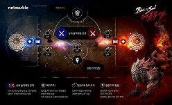 ꡼ No.015Υͥ / Blade  Soul Revolution״ڹǤӥ126˳ͽꡣڹNetmarbleȯɽ򳫺