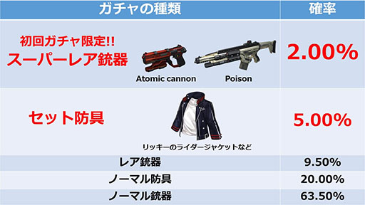 画像ギャラリー No.004のサムネイル画像 / スマホ向けシューティング「WANTED KILLER」が配信開始。事前予約特典として有料ガチャ12回分の宝石などをプレゼント