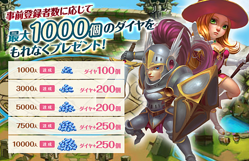 画像ギャラリー No.001のサムネイル画像 / ブラウザ向けタワーディフェンス「Road of Kingdom」の事前登録キャンペーンが本日スタート