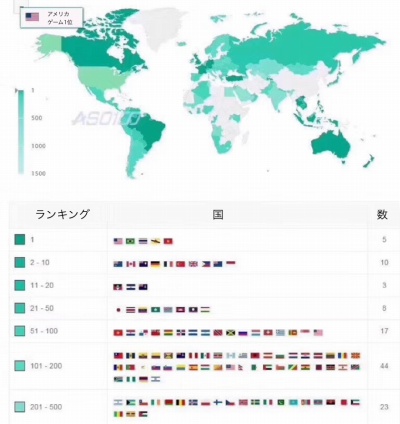 ꡼ No.002 | Rules of SurvivalסܸǤΥץ¥ƥȤ