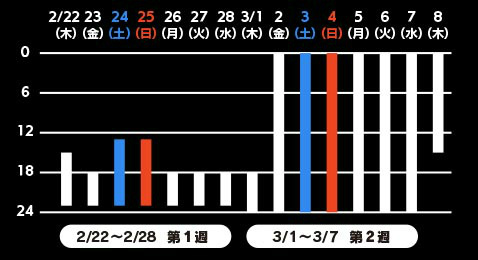���������꡼ No.002�Υ���ͥ������ / �ֻ��˥��㥹�ƥ�����CBT��2��22��15���˳��Ϸ��ꡣ���ü��罸�Ȥ�����4Gamer�ȡȺǽ�ʼ�ﲶã������������ɤ������ߥ������ǻ���