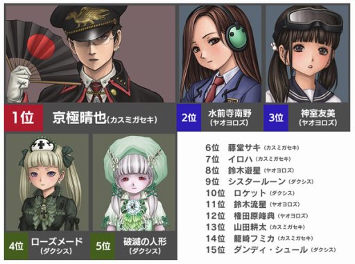 ꡼ No.003 | ֻ˥㥹ƥסCBTüԤˤ륢󥱡ȷ̤ɾϡ4ʾ夬60