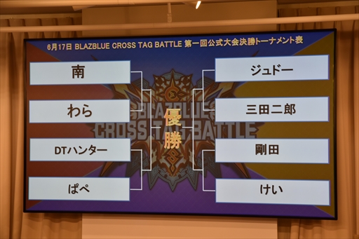 画像ギャラリー No.015のサムネイル画像 / 「BLAZBLUE CROSS TAG BATTLE」第1回公式大会レポート。発売後最速となる公式大会を制したのは大分のBLAZBLUE勢,剛田選手