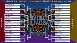 画像ギャラリー No.038のサムネイル画像 / 「BLAZBLUE CROSS TAG BATTLE」第1回公式大会レポート。発売後最速となる公式大会を制したのは大分のBLAZBLUE勢,剛田選手