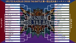 画像ギャラリー No.039のサムネイル画像 / 「BLAZBLUE CROSS TAG BATTLE」第1回公式大会レポート。発売後最速となる公式大会を制したのは大分のBLAZBLUE勢,剛田選手