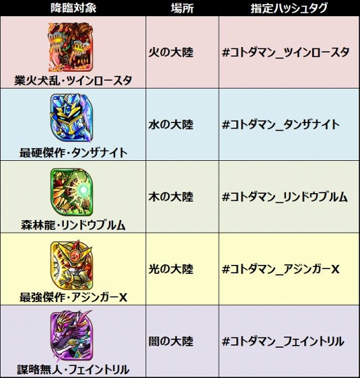 画像ギャラリー No.009のサムネイル画像 / 「共闘ことばRPG コトダマン」，クローズドβテスト参加者の追加募集を開始。事前登録数は5万件を達成，天山広吉選手のコトダマン化が決定